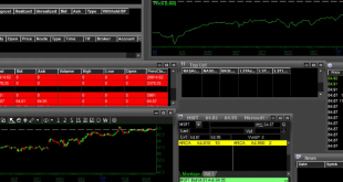 Interactive Brokers