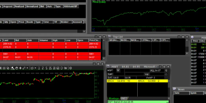 Interactive Brokers